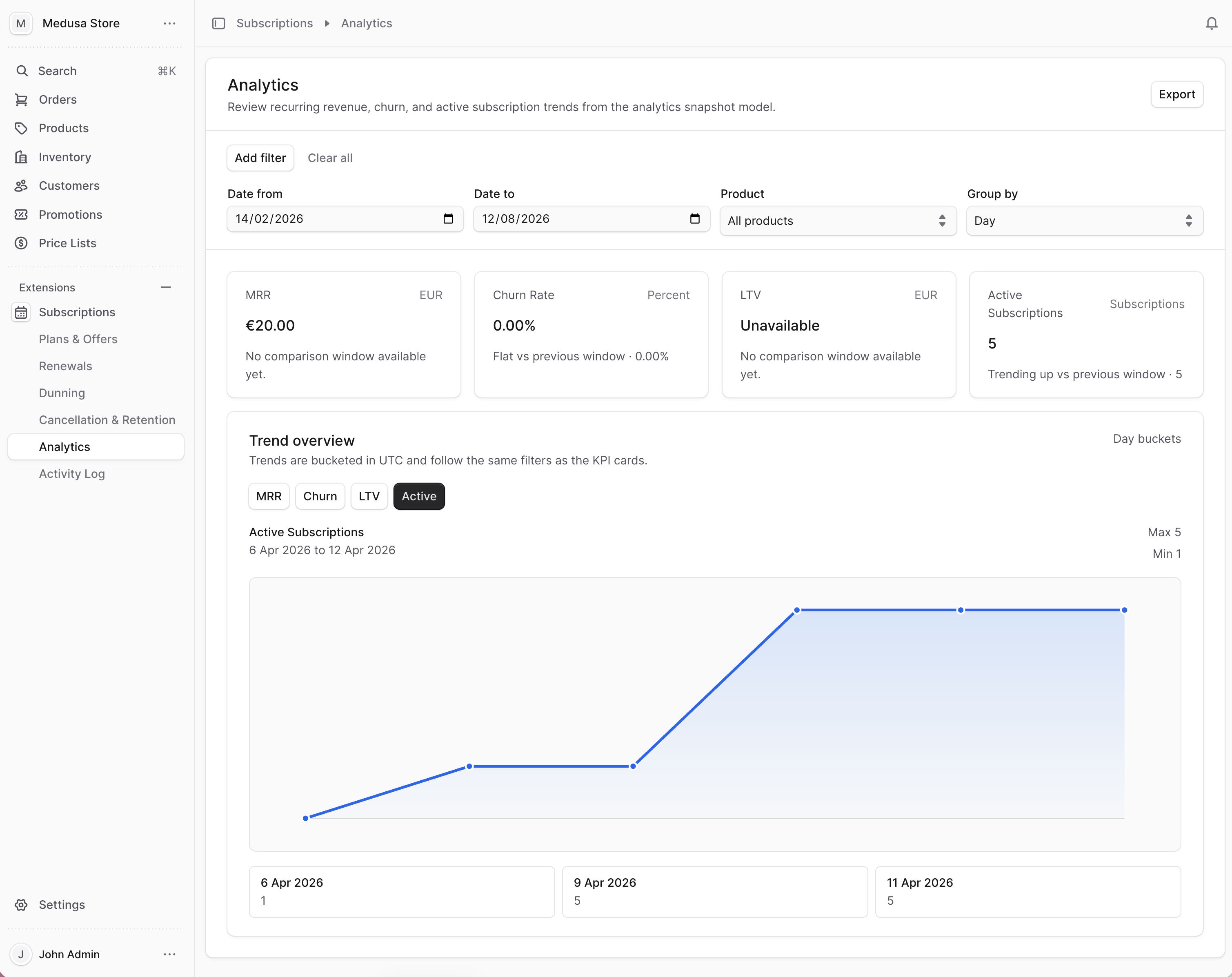 Reorder analytics dashboard inside Medusa admin